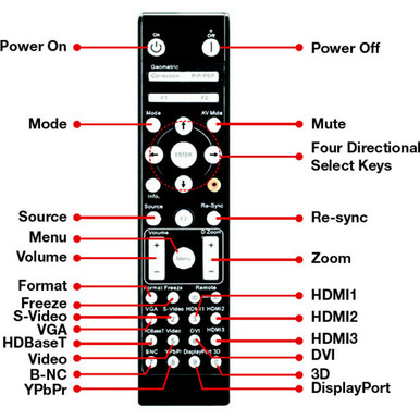 Optoma ProScene Short Throw WUXGA Laser Projector