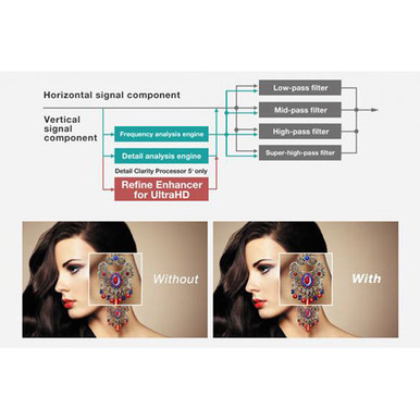 Panasonic PT-RQ22KU 20,000-Lumen 4K+ 3-Chip DLP Projector (No Lens)