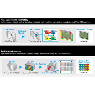 Panasonic PT-RQ22KU 20,000-Lumen 4K+ 3-Chip DLP Projector (No Lens)